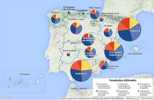 igura 2.Estructura del transporte de mercancías por carreterade transportistas españoles (millones de toneladas-kilómetro) por tipo dedesplazamiento, flujo y comunidad autónoma. 2019. La explicación del gráfico se detalla a continuación de la imagen.